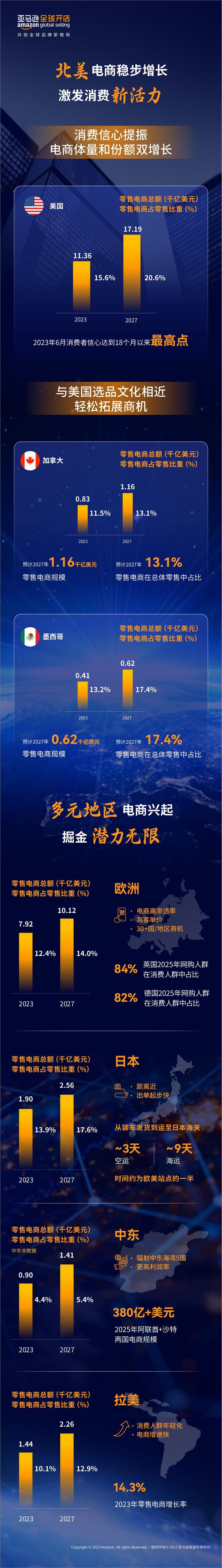 《2023中国出口跨境电商白皮书-12页》 - 第4页预览图