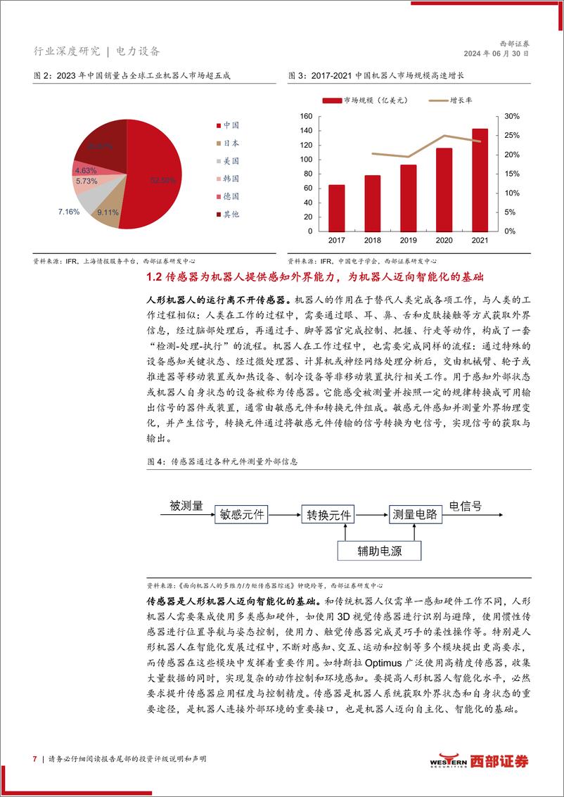 《传感器行业人形机器人系列深度报告(二)：感知能力决定机器人落地场景，各类传感器多方面赋能-240630-西部证券-50页》 - 第7页预览图