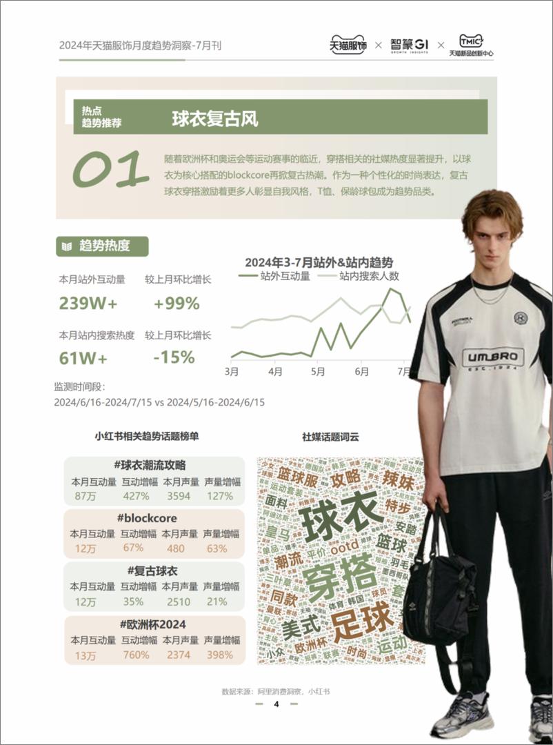 《天猫服饰_2024年7月刊天猫服饰月度趋势洞察报告》 - 第3页预览图