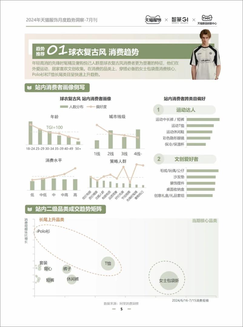 《天猫服饰_2024年7月刊天猫服饰月度趋势洞察报告》 - 第4页预览图