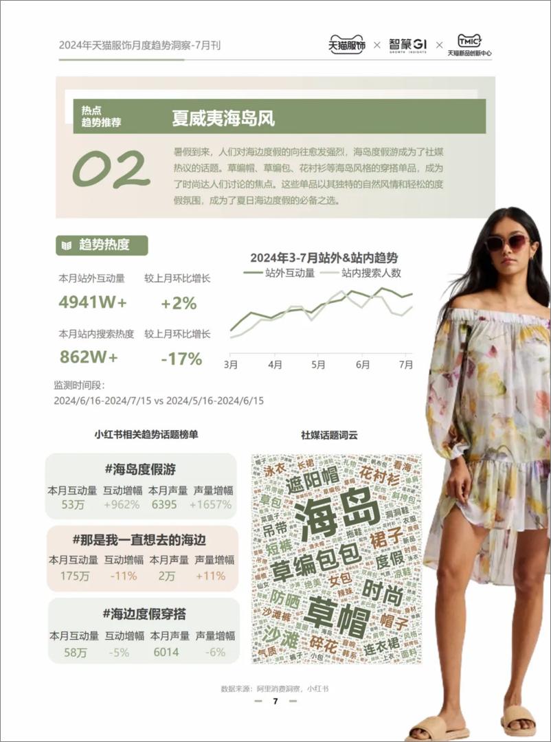 《天猫服饰_2024年7月刊天猫服饰月度趋势洞察报告》 - 第6页预览图