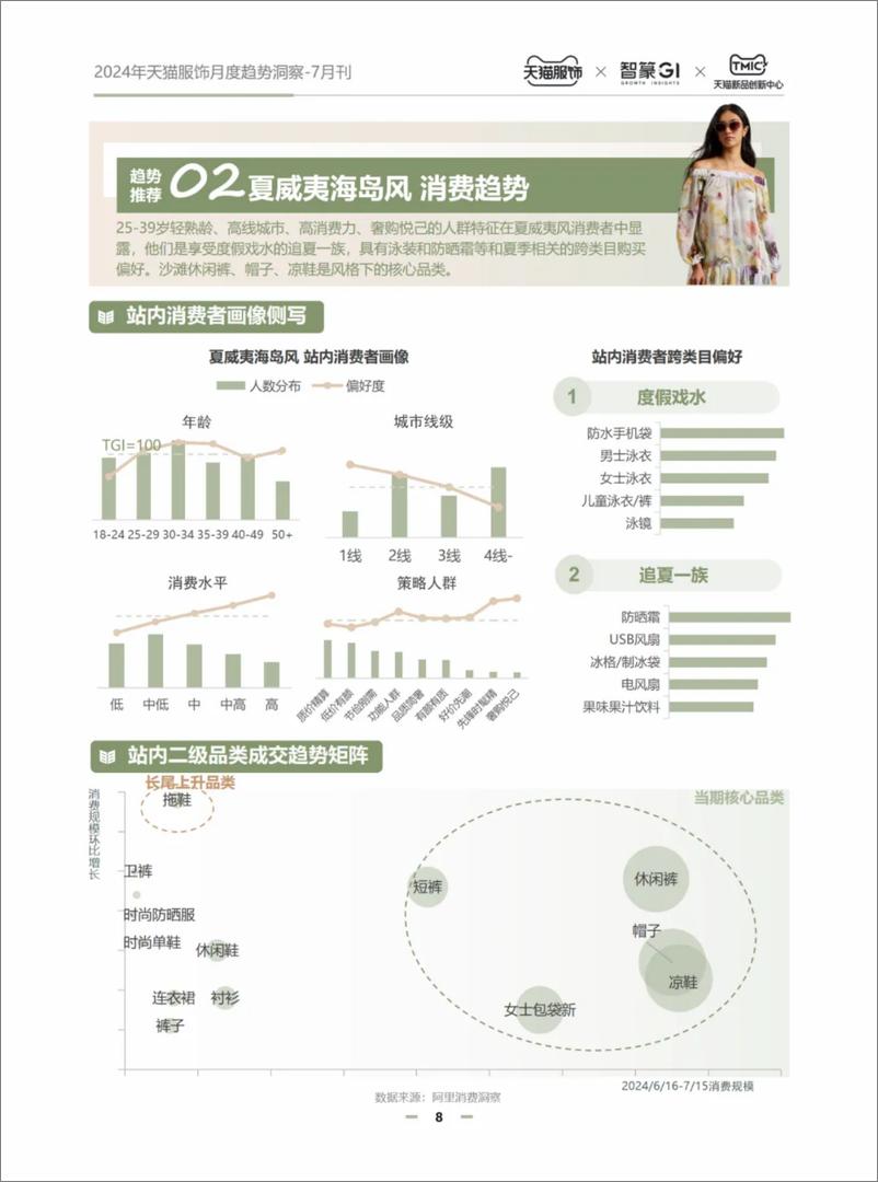 《天猫服饰_2024年7月刊天猫服饰月度趋势洞察报告》 - 第7页预览图