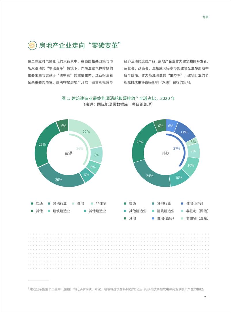 商道纵横《2022 房地产行业贡献双碳目标——行动路径与企业案例研究报告》-64页 - 第8页预览图