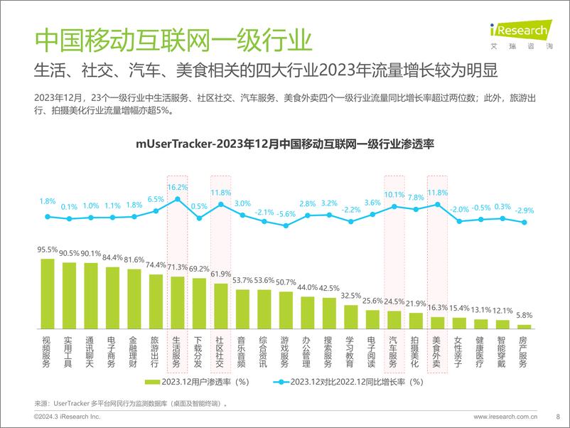 《2023年中国移动互联网流量年度报告-艾瑞咨询-2024-58页》 - 第8页预览图