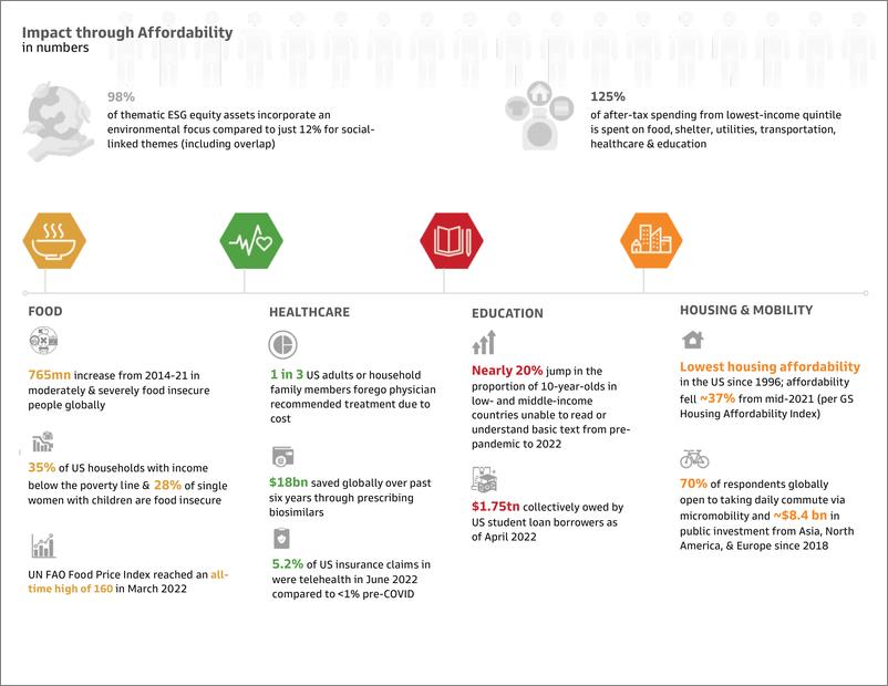 《GS SUSTAI Investing in the Sustainable Development Goal Social Capita How business can drive impact through affordability (1)》 - 第4页预览图