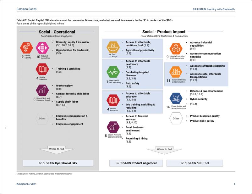 《GS SUSTAI Investing in the Sustainable Development Goal Social Capita How business can drive impact through affordability (1)》 - 第5页预览图