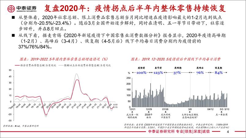 《纺织服装行业2022年中投资策略报告：疫后复苏，优选高景气赛道龙头-20220627-中泰证券-45页》 - 第5页预览图