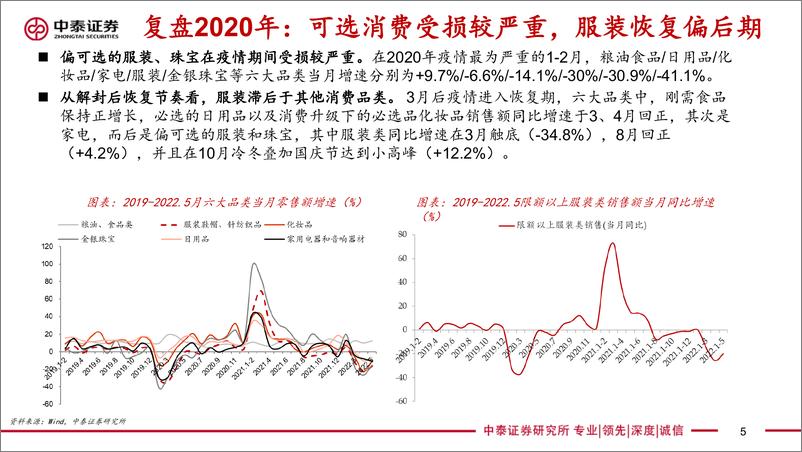 《纺织服装行业2022年中投资策略报告：疫后复苏，优选高景气赛道龙头-20220627-中泰证券-45页》 - 第6页预览图