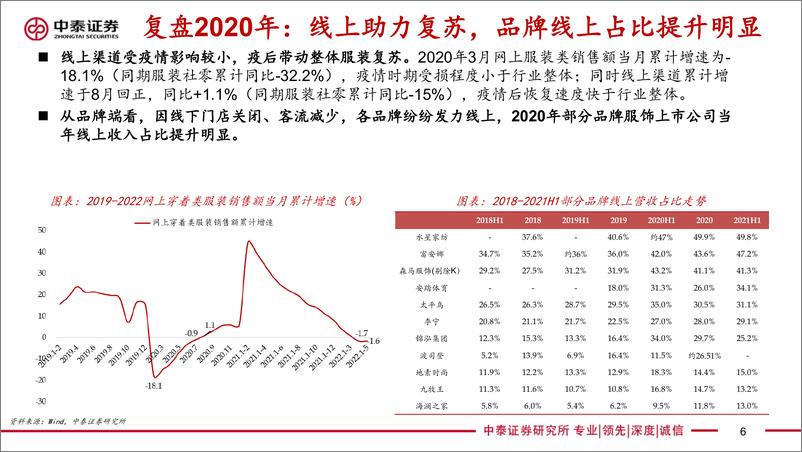 《纺织服装行业2022年中投资策略报告：疫后复苏，优选高景气赛道龙头-20220627-中泰证券-45页》 - 第7页预览图