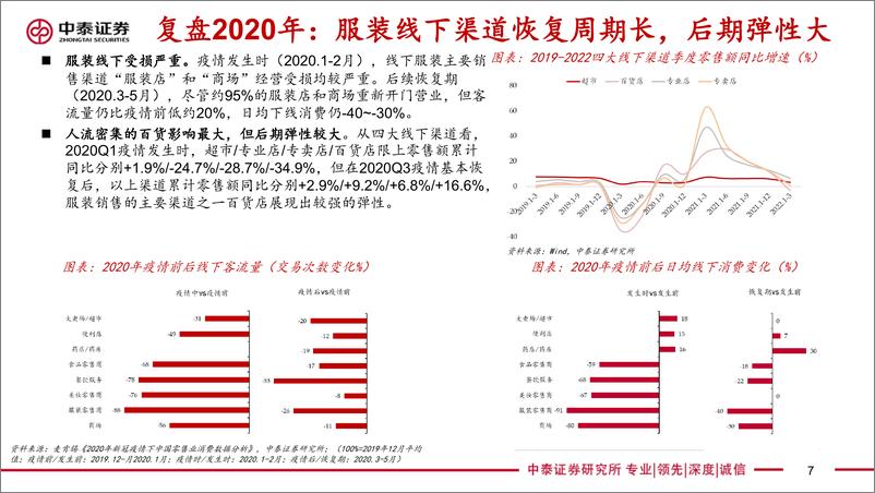 《纺织服装行业2022年中投资策略报告：疫后复苏，优选高景气赛道龙头-20220627-中泰证券-45页》 - 第8页预览图