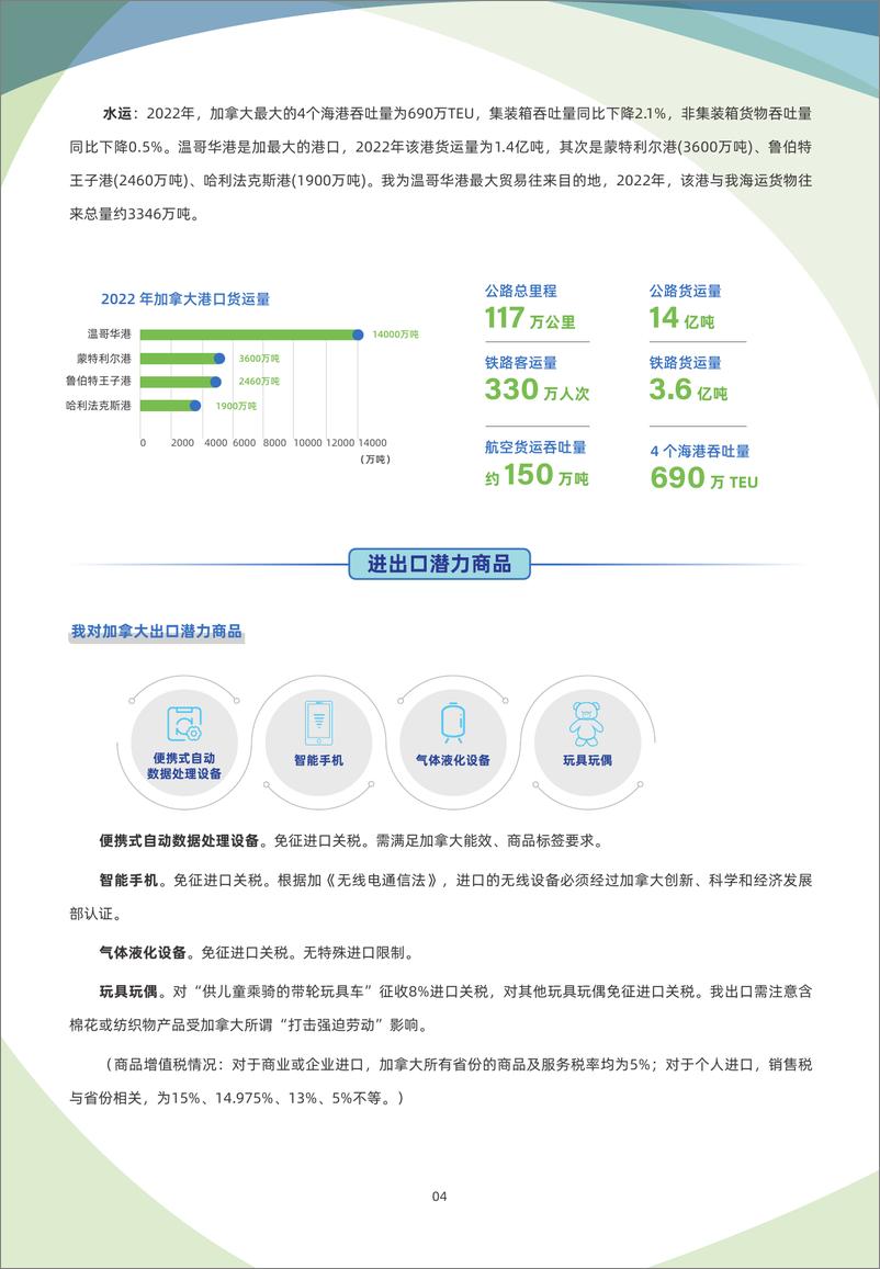 《加拿大贸易指南（2023年）-8页》 - 第5页预览图