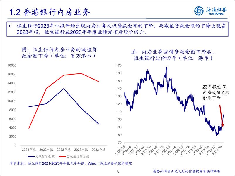 《2024年银行业中期策略：地产不良拐点将至-240617-海通证券-28页》 - 第5页预览图