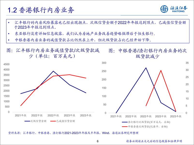 《2024年银行业中期策略：地产不良拐点将至-240617-海通证券-28页》 - 第6页预览图