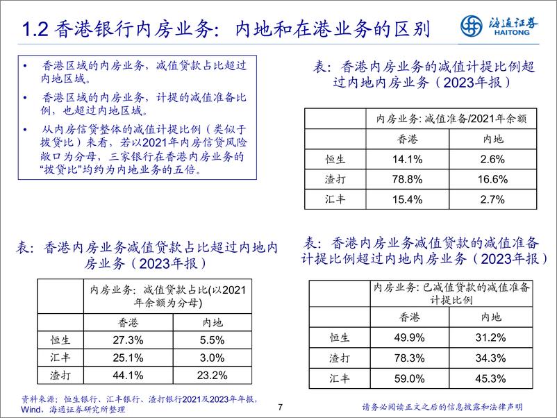 《2024年银行业中期策略：地产不良拐点将至-240617-海通证券-28页》 - 第7页预览图