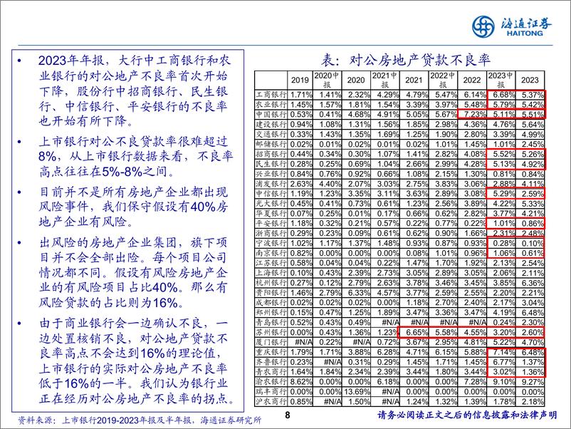 《2024年银行业中期策略：地产不良拐点将至-240617-海通证券-28页》 - 第8页预览图