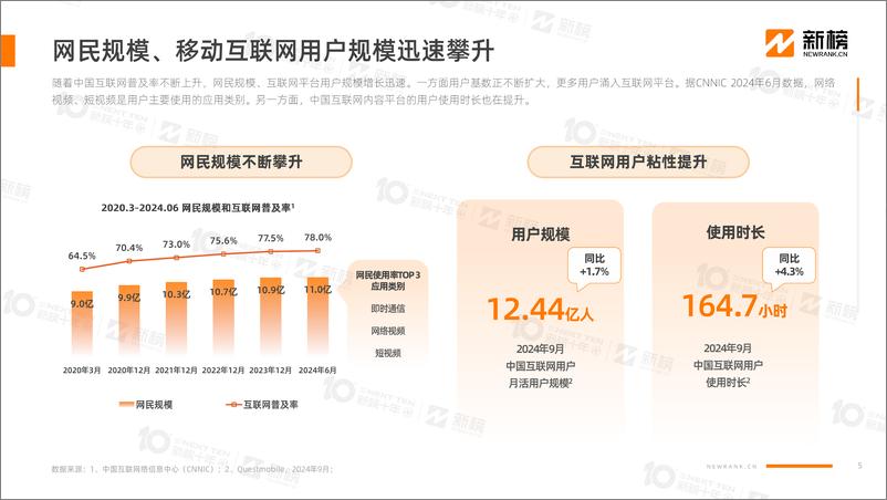 《2024内容创作者生态报告-新榜-2024.11-76页》 - 第5页预览图