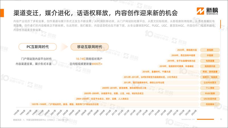 《2024内容创作者生态报告-新榜-2024.11-76页》 - 第6页预览图