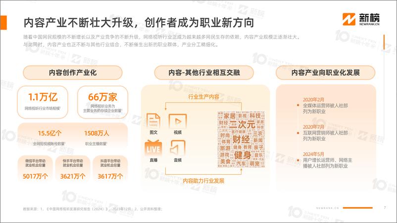 《2024内容创作者生态报告-新榜-2024.11-76页》 - 第7页预览图