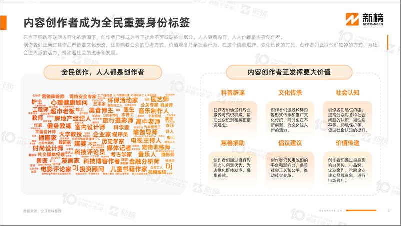 《2024内容创作者生态报告-新榜-2024.11-76页》 - 第8页预览图