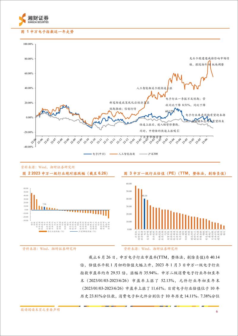 《电子行业深度：底部将至，布局产业趋势-20230627-湘财证券-23页》 - 第7页预览图