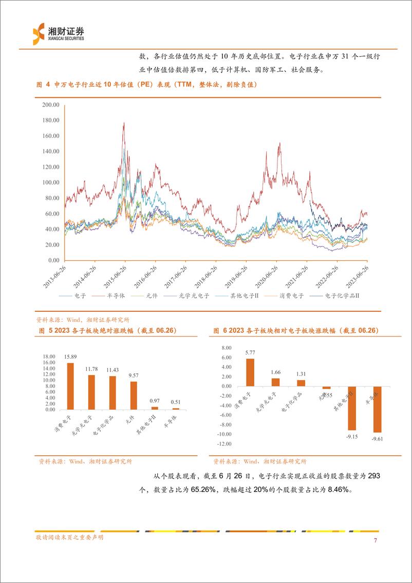 《电子行业深度：底部将至，布局产业趋势-20230627-湘财证券-23页》 - 第8页预览图