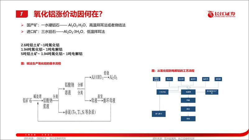 《金属行业氧化铝之四问四答：不鸣则已，一鸣惊人-241021-长江证券-42页》 - 第6页预览图