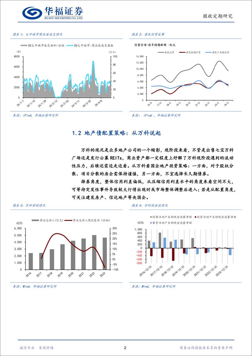 《【华福固收】地产观察及相关债券分析-240421-华福证券-21页》 - 第5页预览图