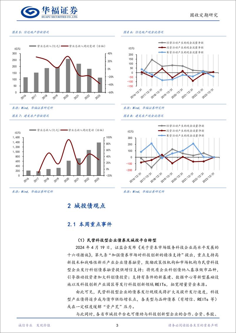 《【华福固收】地产观察及相关债券分析-240421-华福证券-21页》 - 第6页预览图