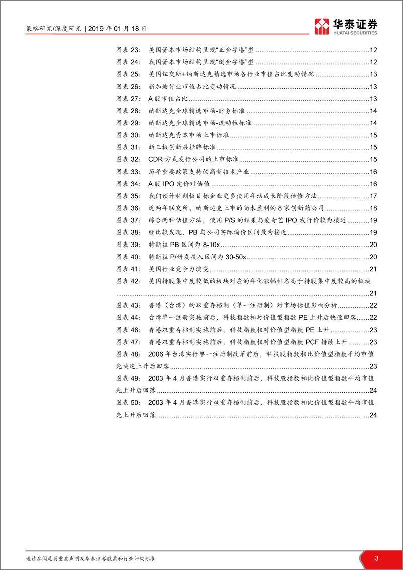 《科创板系列报告之一：科创板时代的A股估值体系变革-20190118-华泰证券-25页》 - 第4页预览图