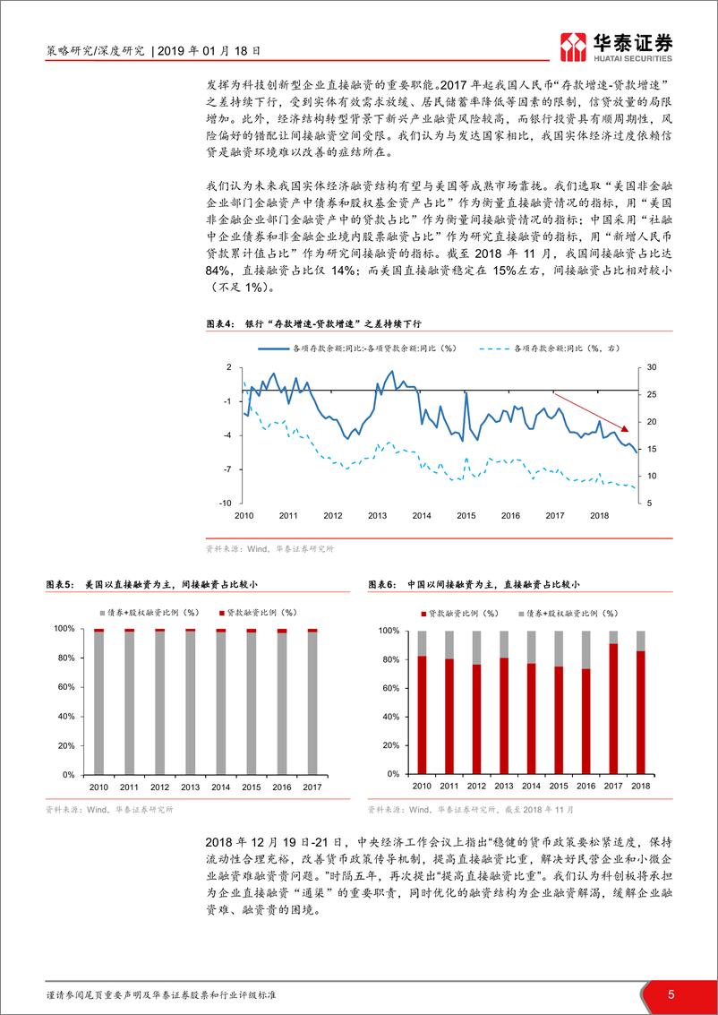 《科创板系列报告之一：科创板时代的A股估值体系变革-20190118-华泰证券-25页》 - 第6页预览图