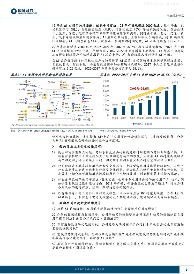 《国金证券-电力设备与新能源行业深度研究：AI+电力场景明晰，新能源功率预测及电网运维有望率先落地-230502》 - 第6页预览图