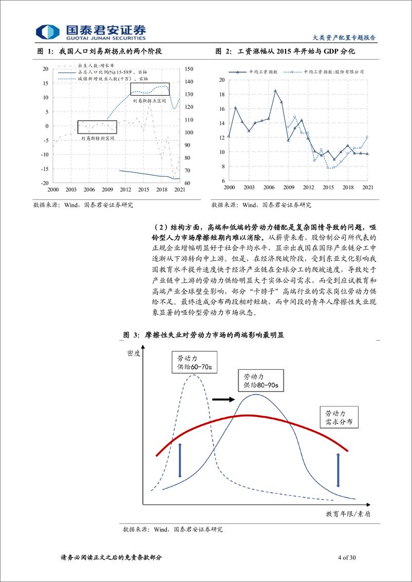 《配置市场分析系列之五：复苏预期下，关注人力成本增益策略-20220816-国泰君安-30页》 - 第5页预览图