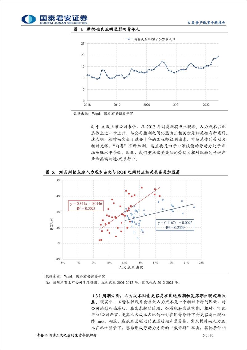 《配置市场分析系列之五：复苏预期下，关注人力成本增益策略-20220816-国泰君安-30页》 - 第6页预览图