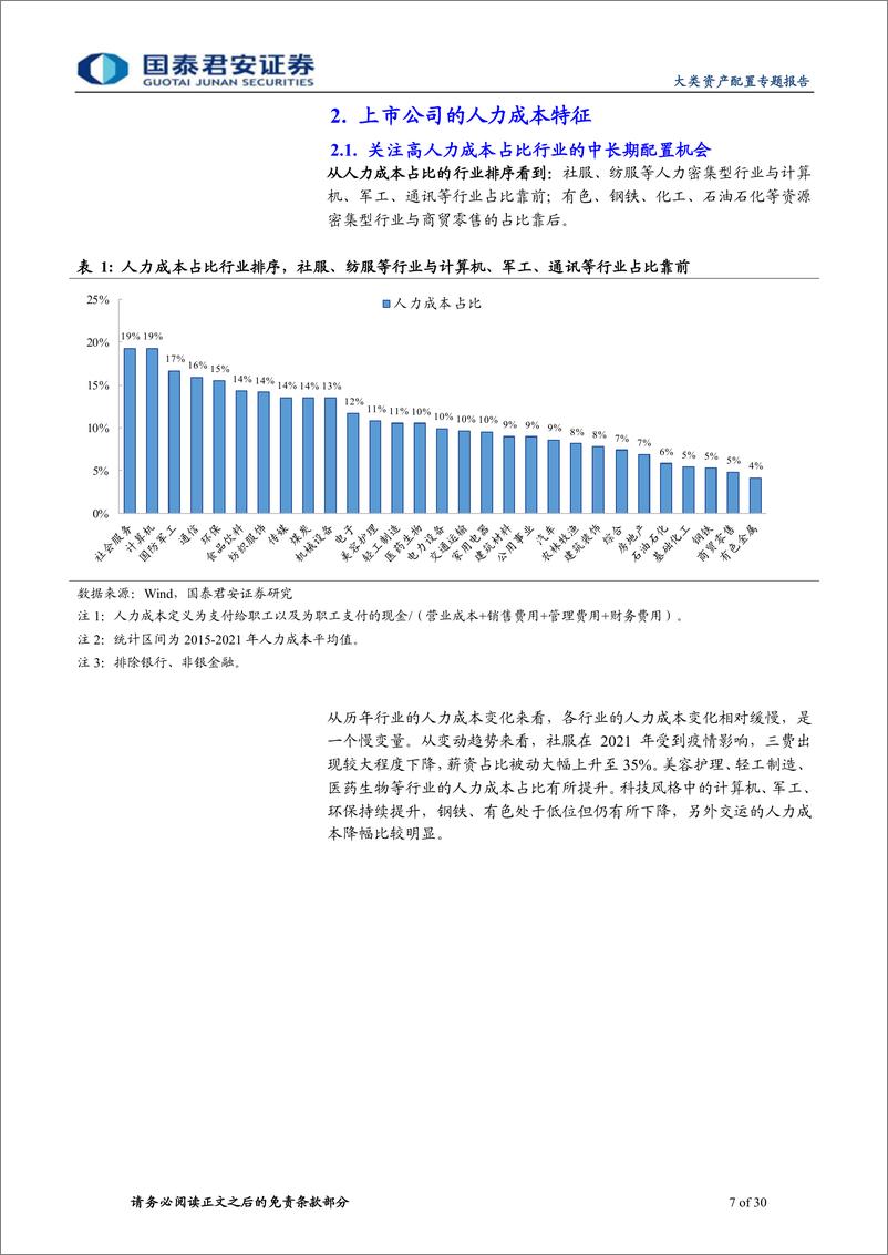 《配置市场分析系列之五：复苏预期下，关注人力成本增益策略-20220816-国泰君安-30页》 - 第8页预览图