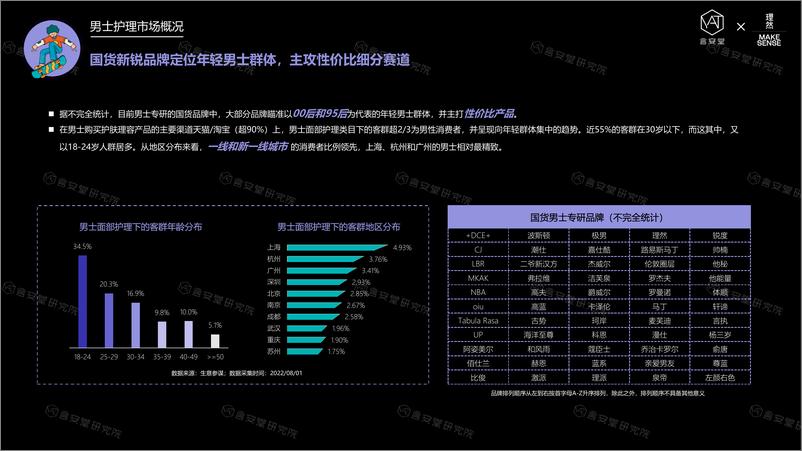 《2022男士护理购物消费者调研-言安堂x理然》 - 第6页预览图