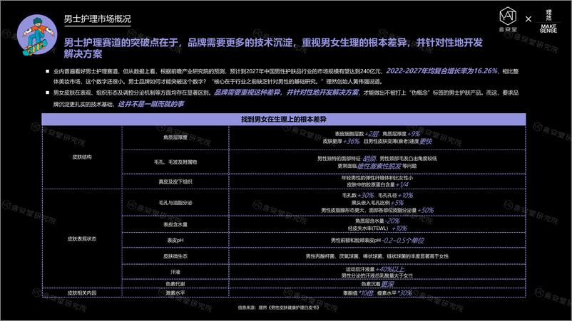 《2022男士护理购物消费者调研-言安堂x理然》 - 第8页预览图