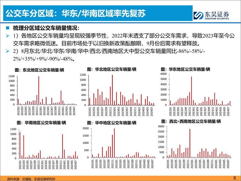 《汽车与零部件行业客车9月月报：8月内外需求环比修复，景气度回升-240919-东吴证券-17页》 - 第8页预览图