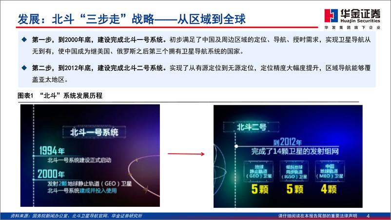 《通信行业深度报告：北斗导航，产业／功能／政策齐推进，北斗规模应用开启-华金证券-241218-45页》 - 第4页预览图