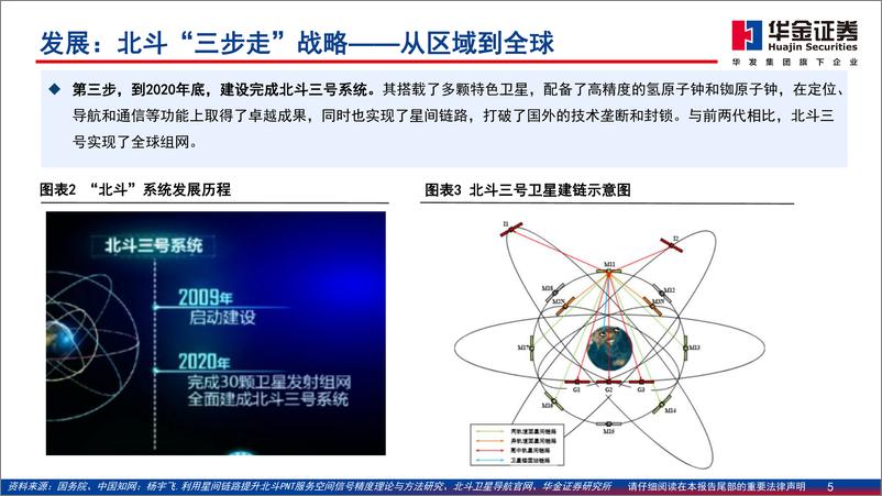 《通信行业深度报告：北斗导航，产业／功能／政策齐推进，北斗规模应用开启-华金证券-241218-45页》 - 第5页预览图