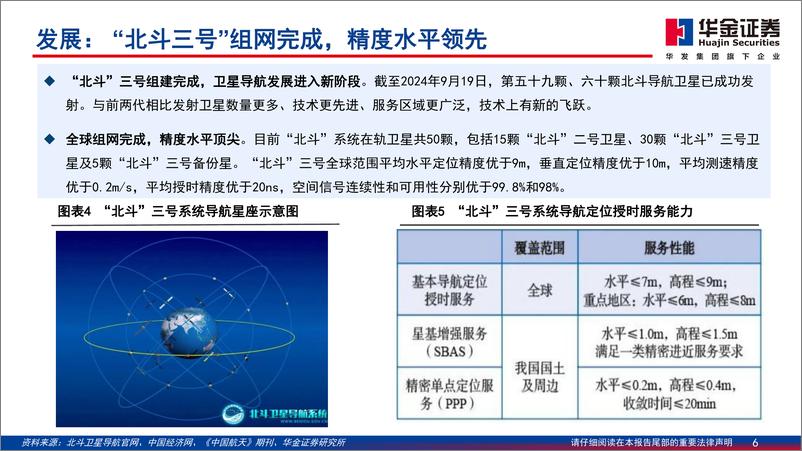 《通信行业深度报告：北斗导航，产业／功能／政策齐推进，北斗规模应用开启-华金证券-241218-45页》 - 第6页预览图