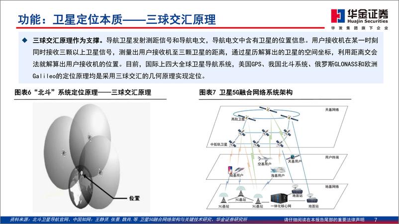 《通信行业深度报告：北斗导航，产业／功能／政策齐推进，北斗规模应用开启-华金证券-241218-45页》 - 第7页预览图