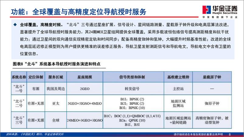 《通信行业深度报告：北斗导航，产业／功能／政策齐推进，北斗规模应用开启-华金证券-241218-45页》 - 第8页预览图