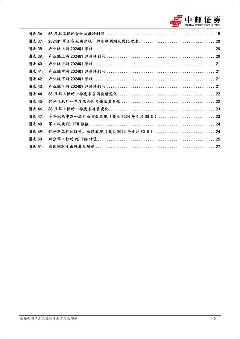 《国防军工行业：业绩短期承压，关注需求恢复和新增长两条主线-240505-中邮证券-30页》 - 第5页预览图