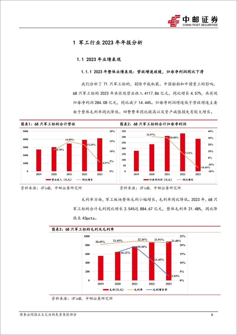 《国防军工行业：业绩短期承压，关注需求恢复和新增长两条主线-240505-中邮证券-30页》 - 第6页预览图