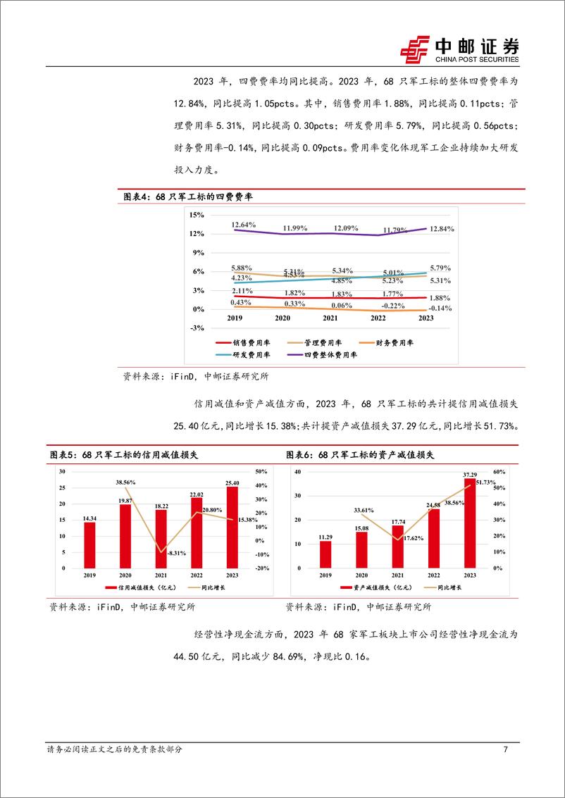 《国防军工行业：业绩短期承压，关注需求恢复和新增长两条主线-240505-中邮证券-30页》 - 第7页预览图