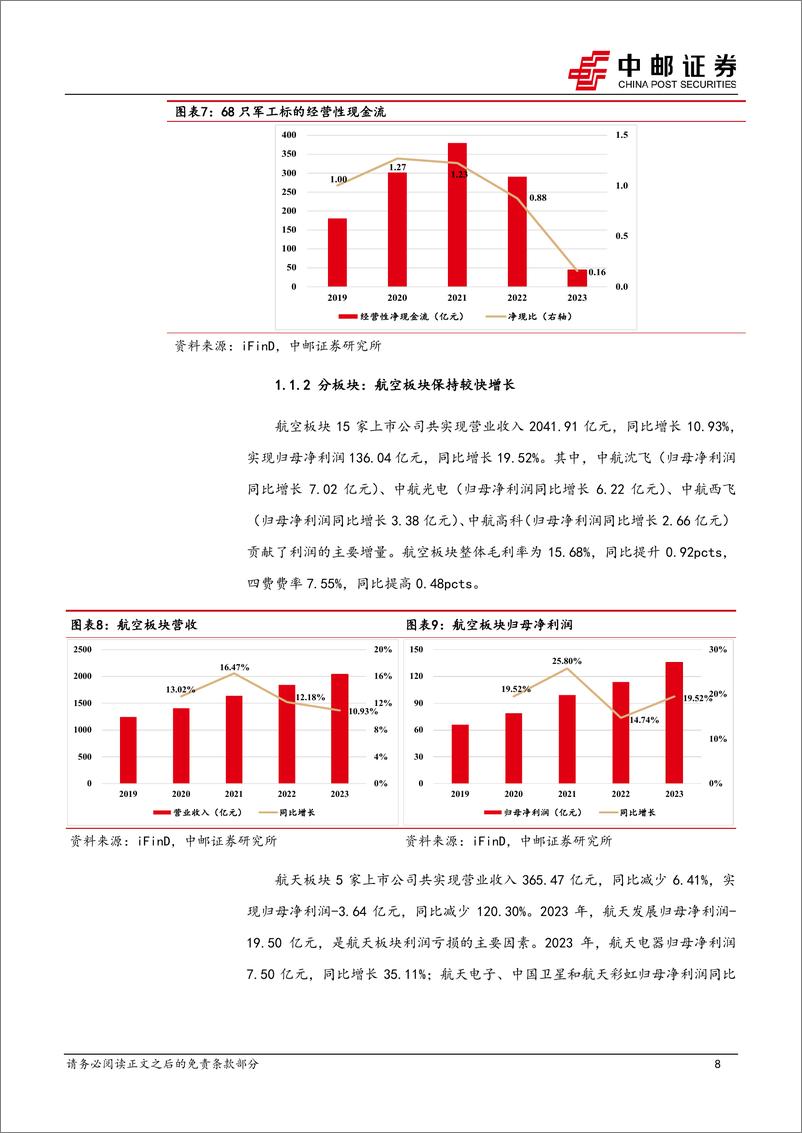 《国防军工行业：业绩短期承压，关注需求恢复和新增长两条主线-240505-中邮证券-30页》 - 第8页预览图