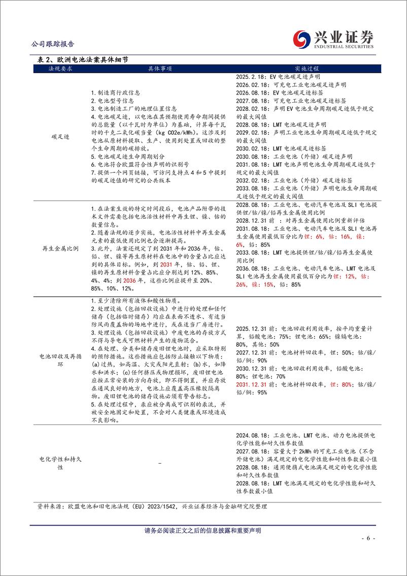 《宁德时代(300750)积极开拓海外市场，新合作模式再添动力-240512-兴业证券-15页》 - 第6页预览图