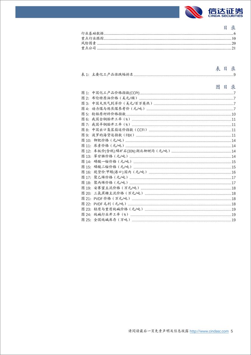 《化工行业周报：海运费趋稳，化肥配额确定》 - 第5页预览图