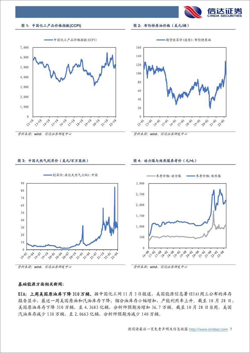 《化工行业周报：海运费趋稳，化肥配额确定》 - 第7页预览图