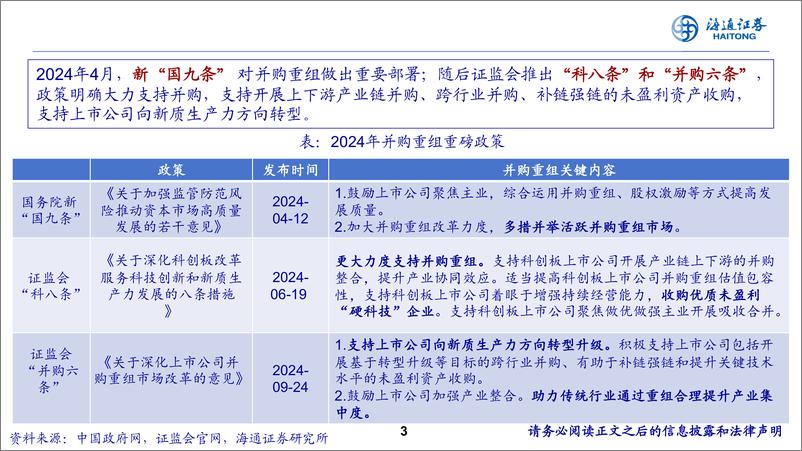 《计算机行业：并购新规下计算机行业投资机会-250111-海通证券-21页》 - 第3页预览图